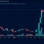 Is Strategy About to Buy Bitcoin Again?