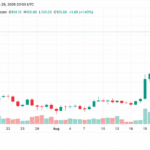 What Would XRP Be Worth at a $500 Billion Market Cap? The Answer May Surprise You