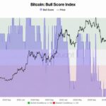 NCT price surges 200% on Upbit KRW listing