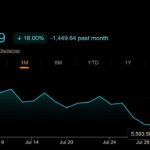 Can Ethereum price break $2,000 as EIP-8361 divides builders?