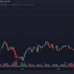 Is the ATH Now Back in Sight?