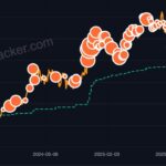 ETH’s Double Rejection at $2K Spells More Trouble Ahead