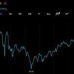 ARK Invest buys $6.8M in Circle shares after NY win