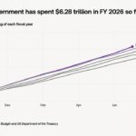 7 Best Cheap Laptops to Buy in 2026 (and Some to Avoid)