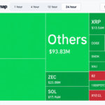 Top Solana Price Predictions as SOL Bulls Battle to Hold the $100 Line