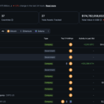 MicroStrategy Resumes Bitcoin Accumulation After Extended Buying Gap