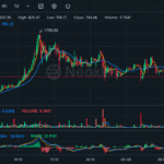 Tether-backed Orionx closes over $7m custody gap