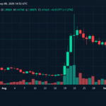 Anthropic Moves IPO Timeline Toward Mid-October, Report Says