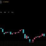 Ethereum Aims for Quantum-Safe L1 by 2029 as Hegotá Upgrade Takes Form