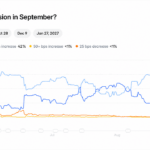 XRP Price Prediction: XRP Jumps +4% And Could It Target $2?