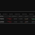 Is a Big Move Coming?