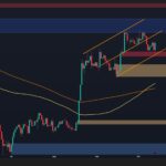 More Danger Ahead as BTC Remains Below Broken Trendline?