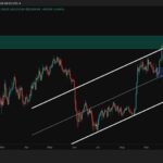 Can BTC Reclaim $84K Before Another Slide Toward $77K?