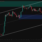 What’s the Most Likely Scenario for BTC Next Week?