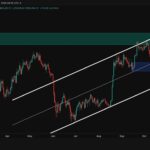 Bitcoin Price Analysis: BTC Clings to $80K Support