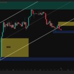 Is $2K in Play as Bearish Sentiment Builds?
