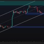 Bitcoin Price Faces 10 Big Tests as 5 Catalysts Keep $100K Alive
