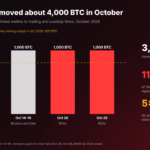 Bitcoin ETFs Add $176M as 2-Day Inflows Top $286M
