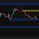 XRP Faces Another Rejection as Short-Term Outlook Weakens
