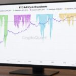 Bitcoin Drawdown Analysis Maps a $74,500 Level if Losses Deepen