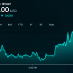 Solana price prediction for November after Alpenglow’s mainnet switch