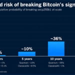 Why This Could Be Big for BTC
