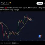 So Why Is the Hash Rate Surging?
