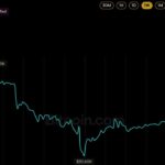 Coinbase AI Agent Cuts Fraud by 30% in Onramp Experiment