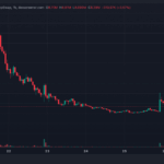 Kimchi Puts Pump.fun Back in His Bio and His Token Jumps 150%: Is the Partnership Back On?