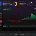 BTC USD Price Stalls as Fresh Saylor Buy Fails to Clear $87K