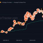 I Made Terrible Games With Google’s AI Playground