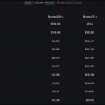 Khosla Ventures doubles down on Even Healthcare to challenge India’s hospital economics