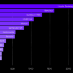 Anthropic’s cloud partnerships are getting messy