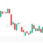 JPMorgan Now Expects BTC to Beat Stocks and Gold